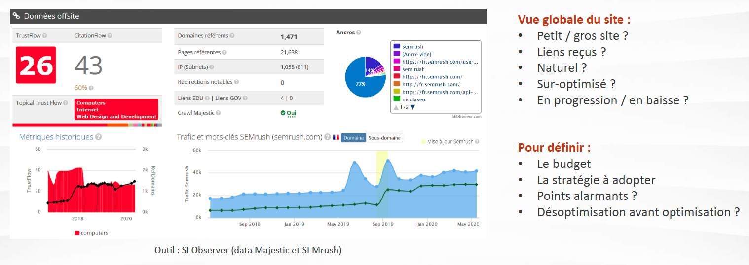 Audit de site pour netlinking