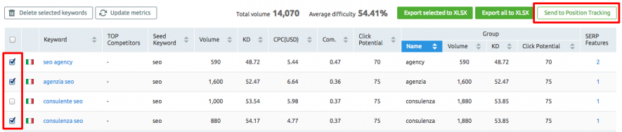 Monitora le keyword della tua strategia SEO internazionale