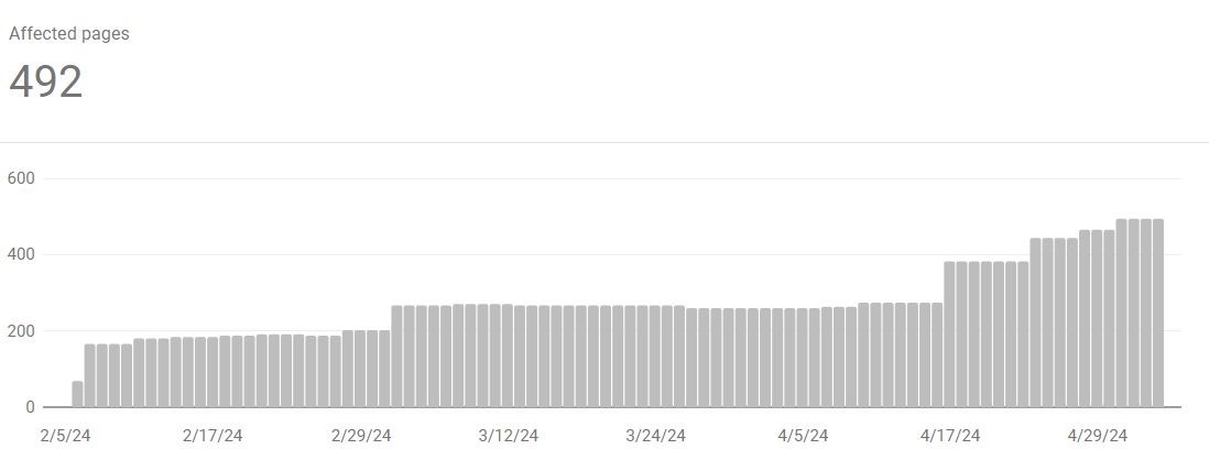 Report "Crawled - Currently Not Indexed" di Google Search Console