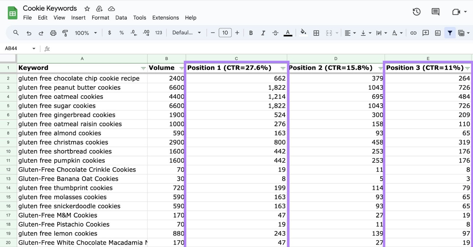 Calculating CTR for positions one, two, and three