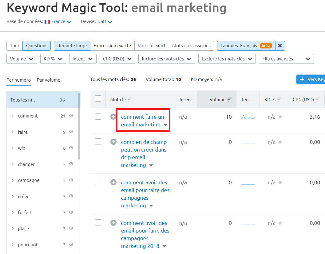 Semrush Keyword Magic Tool questions