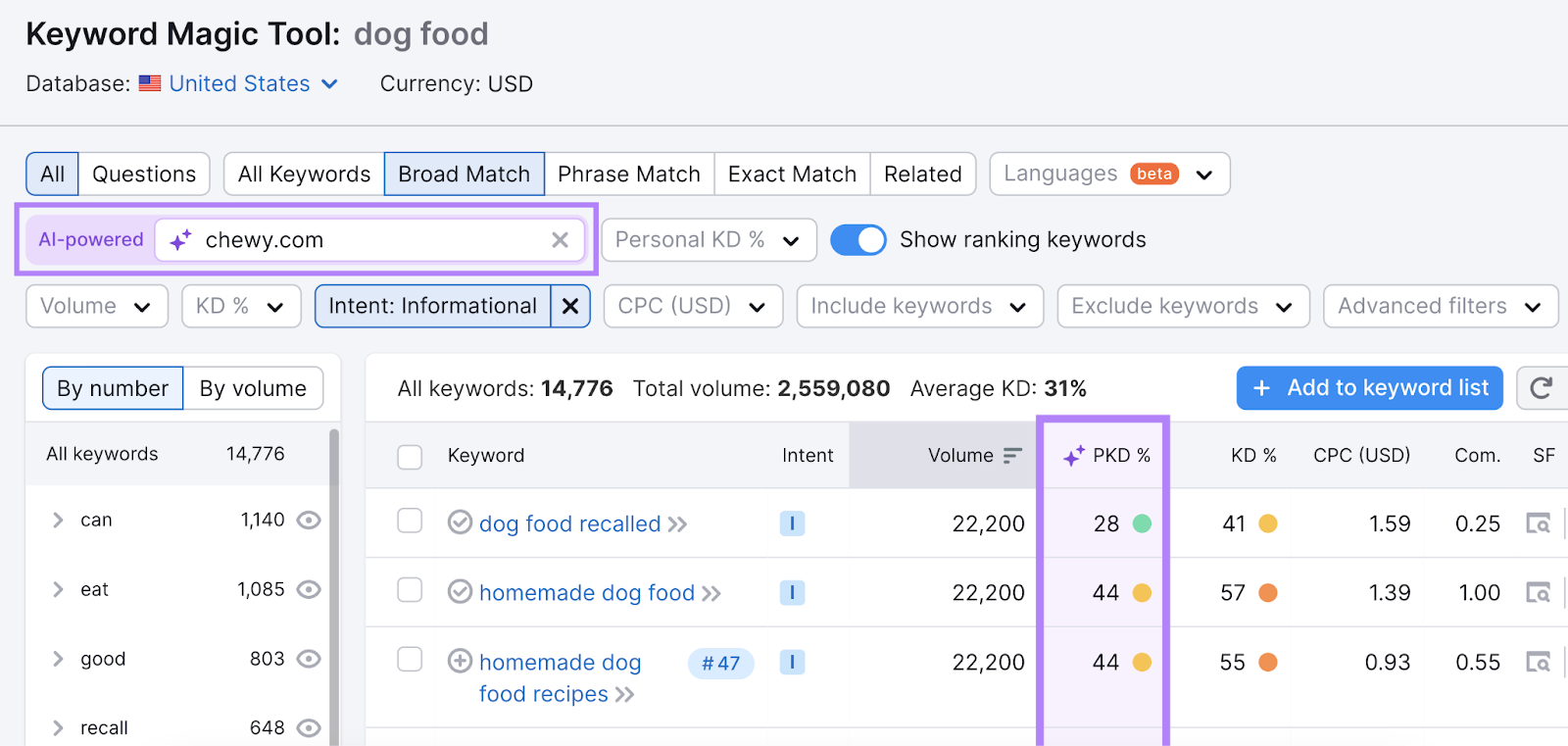 Keyword Search Volume What It Is How to Find It