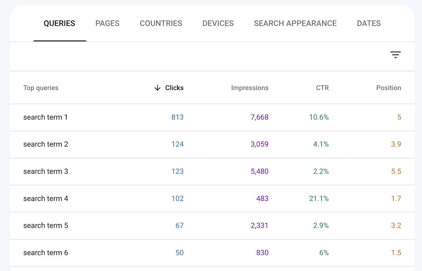 queries list shows keywords and data for each