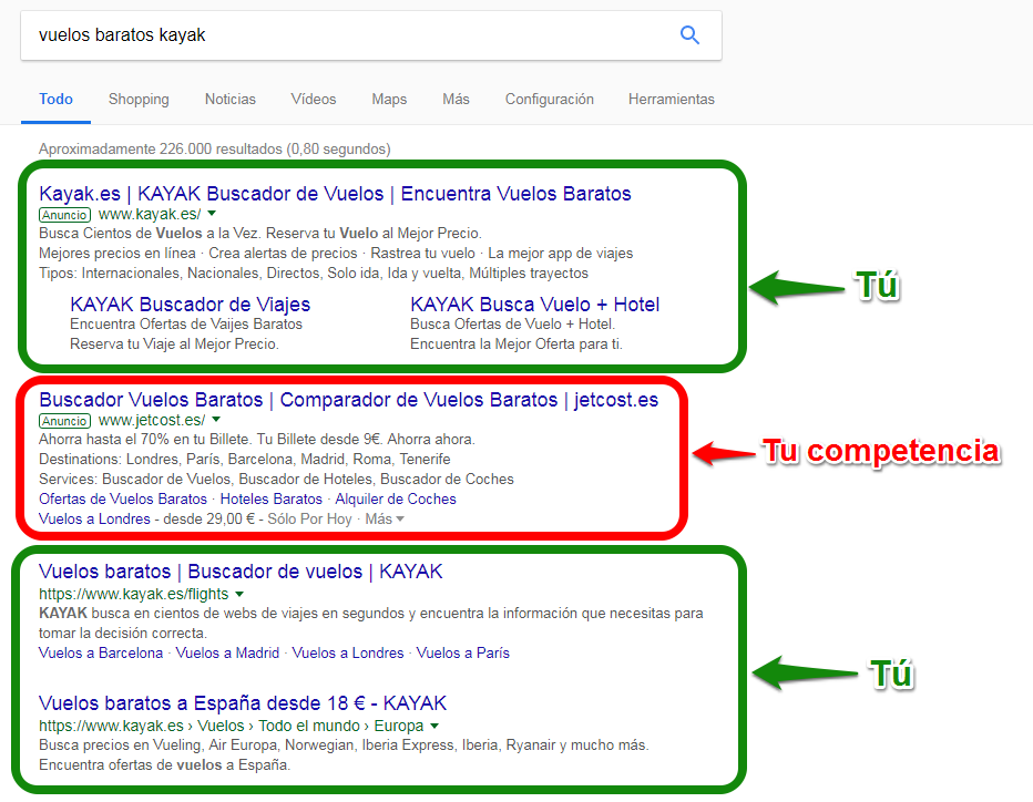 Estrategias PPC competencia - SERPs