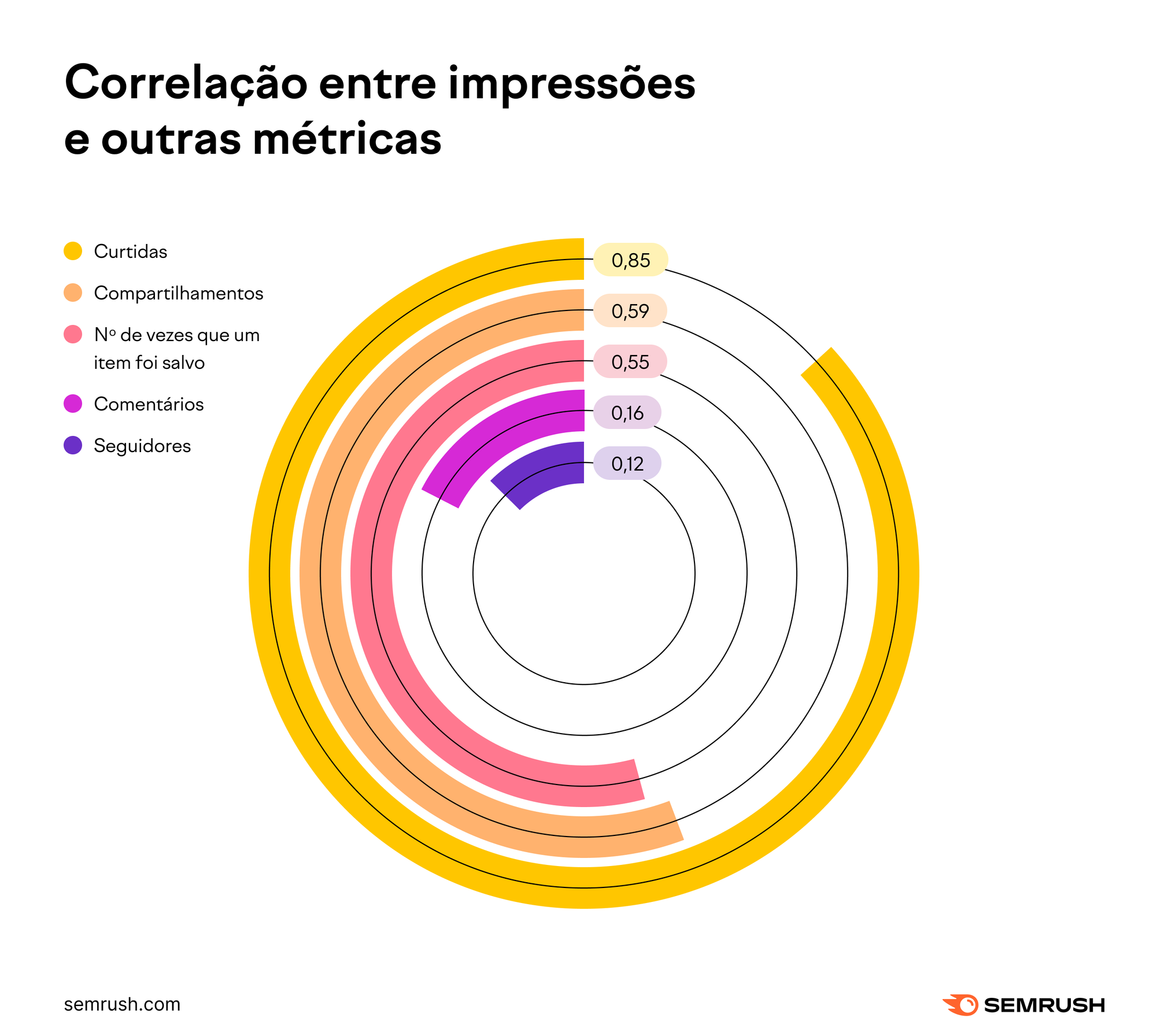 Impulsione o engajamento com mais de 15 modelos de carrossel do