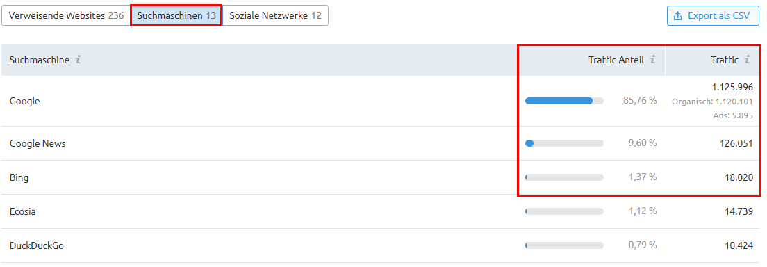Traffic-Quellen: Suchmaschinen