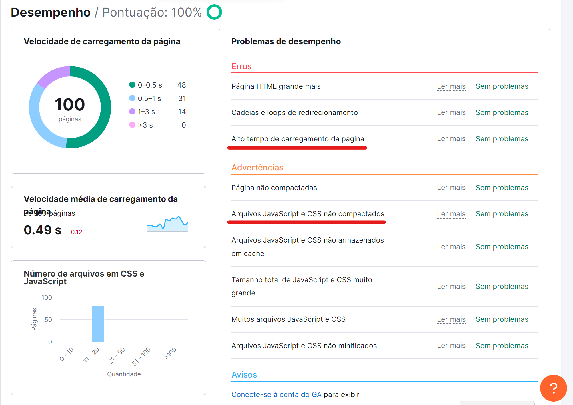 melhores práticas de seo - ferramenta auditoria do site da semrush - aba desempenho