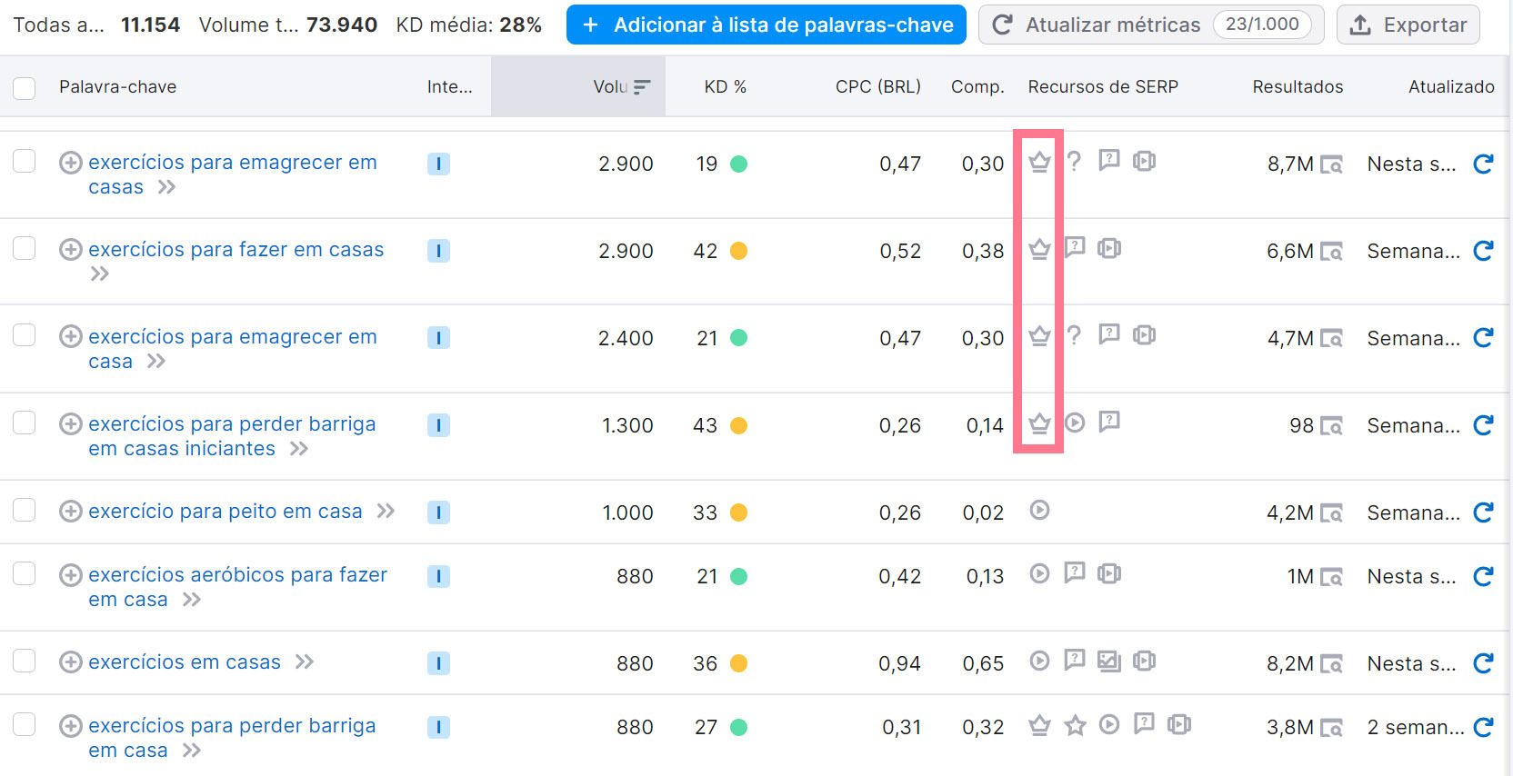 O que são Featured Snippets e quais os diferentes tipos? 10 featured snippet na ferramenta keyword magic tool