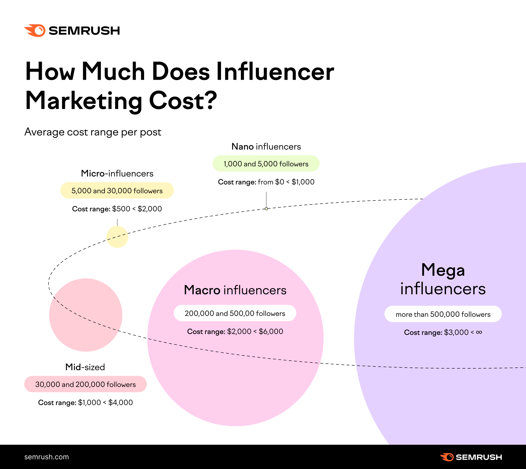 Influencer Marketing on Twitch Is this Easy