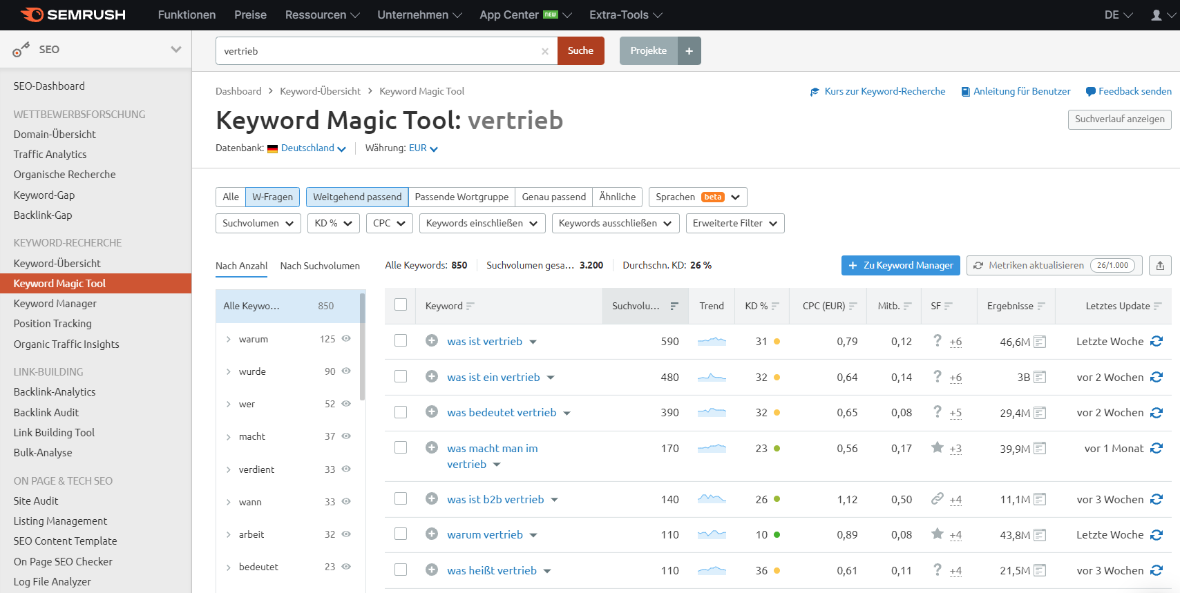 Themenideen aus dem Keyword Magic Tool