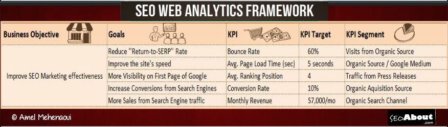 seo-web-analytics-framework-example