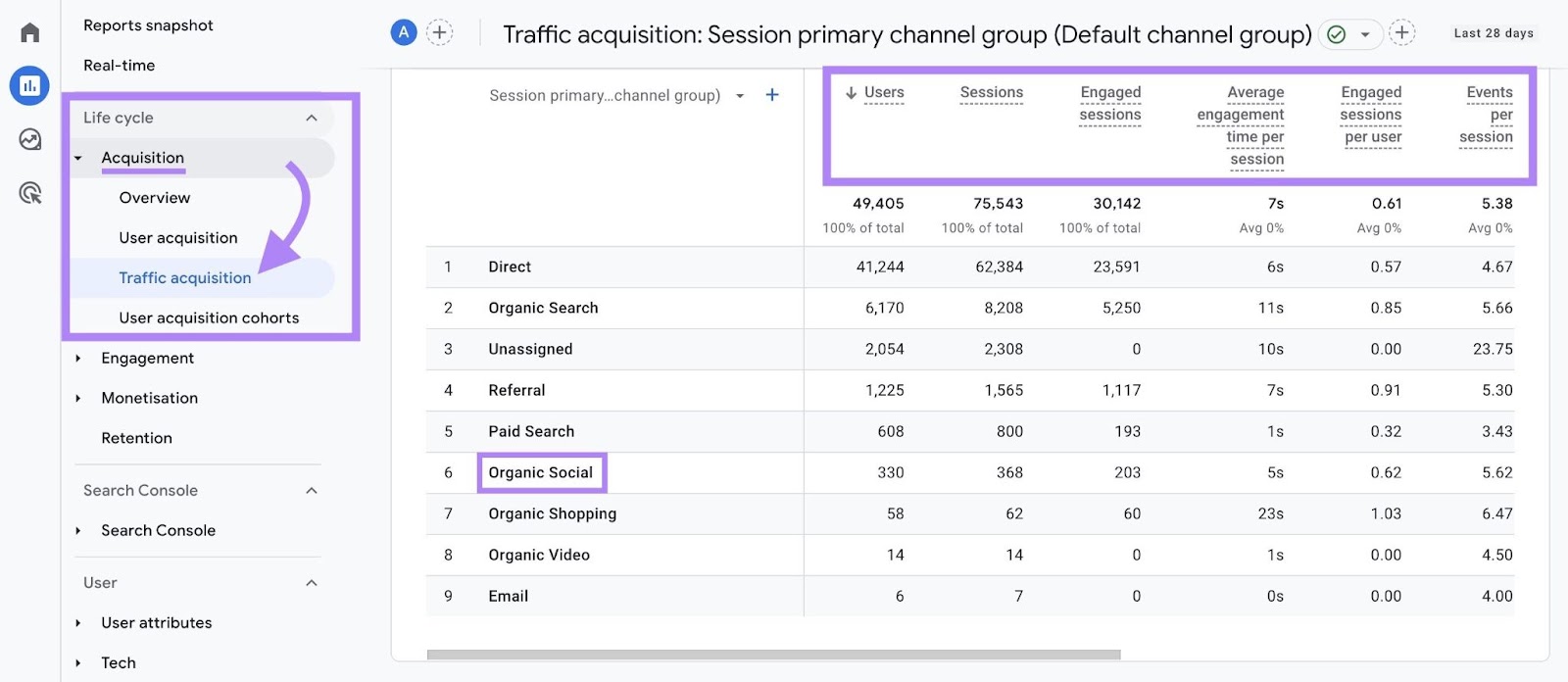 Measuring societal  postulation   connected  the postulation   acquisition study  successful  Google Analytics.