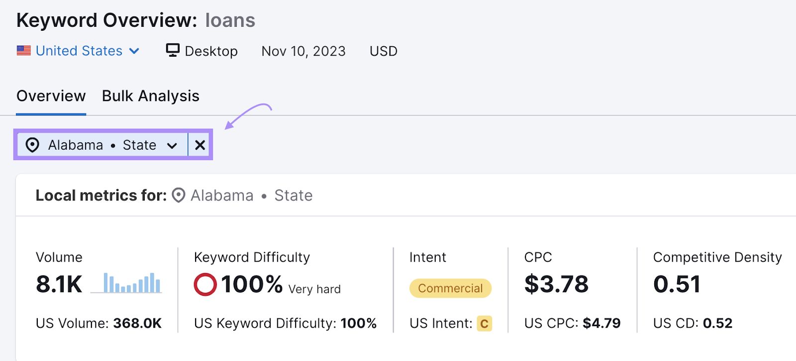 Keyword Overview results for "loans" with location set to "Alabama"