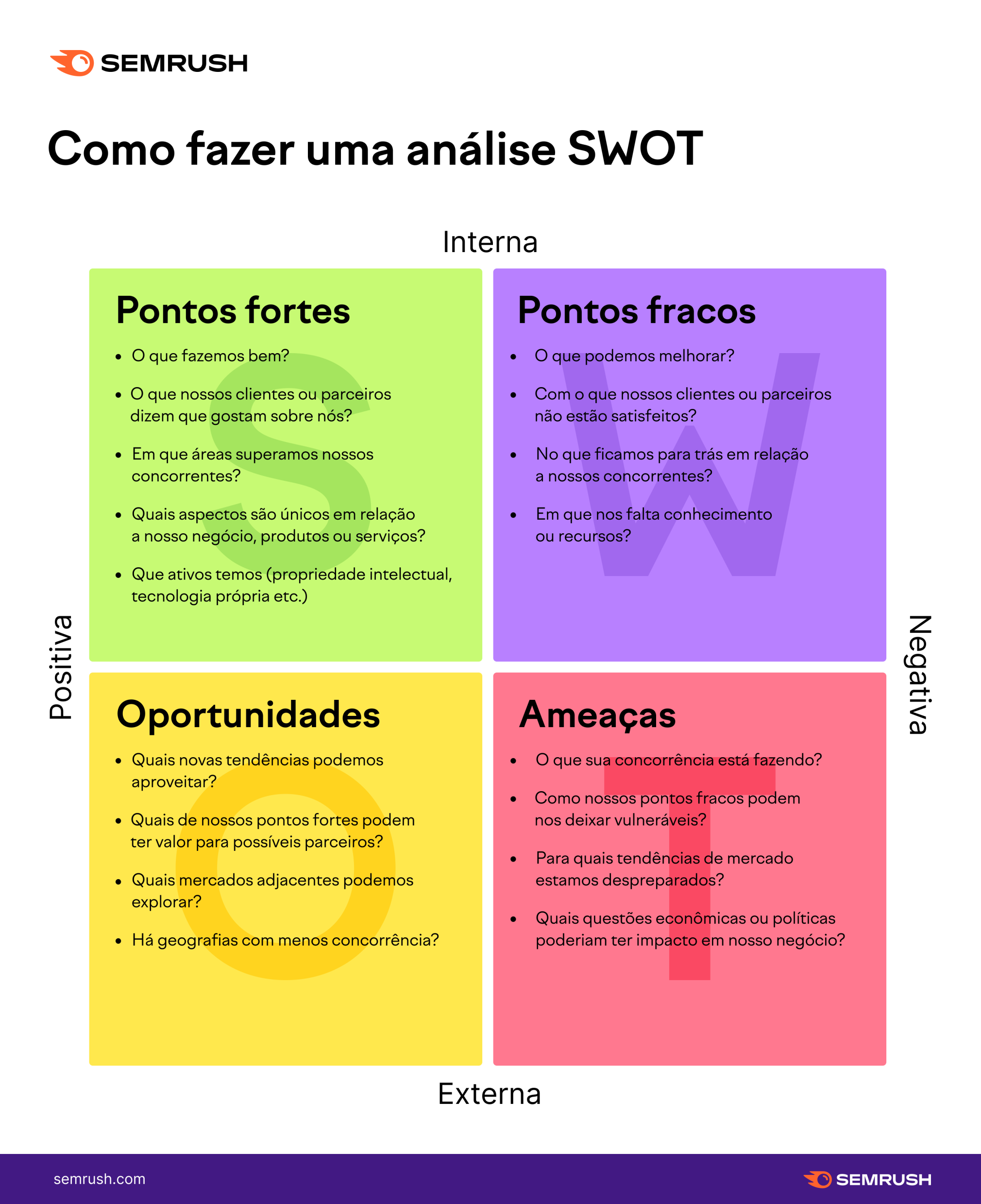 Análise SWOT: o que é e como identificar os pontos fracos e fortes do  negócio