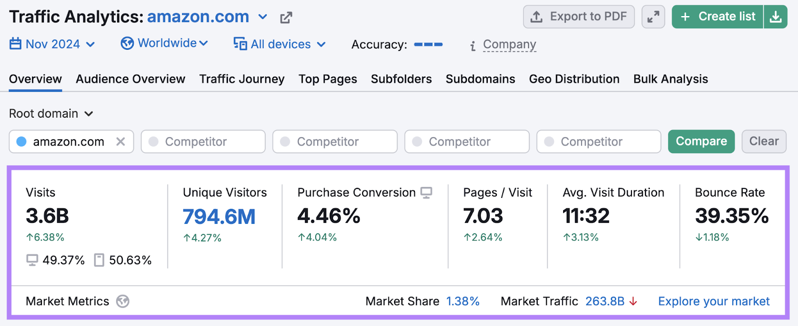 Website traffic metrics are highlighted.