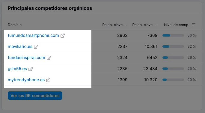 Cómo Crear Una Estrategia SEO Eficaz En 8 Pasos (+ Plantilla)