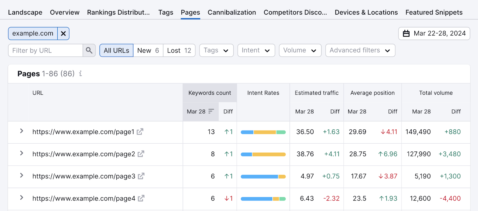 "Pages" study  successful  Position Tracking instrumentality   shows show  by URL