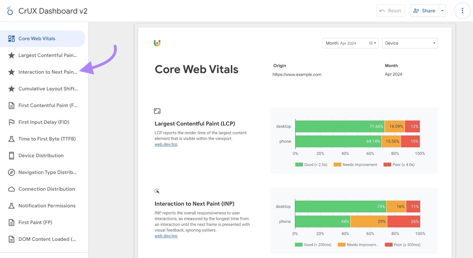 "Core Web Vitals" study  connected  the CrUX Dashboard with "Interaction to Next Paint” connected  the near  paper   highlighted.