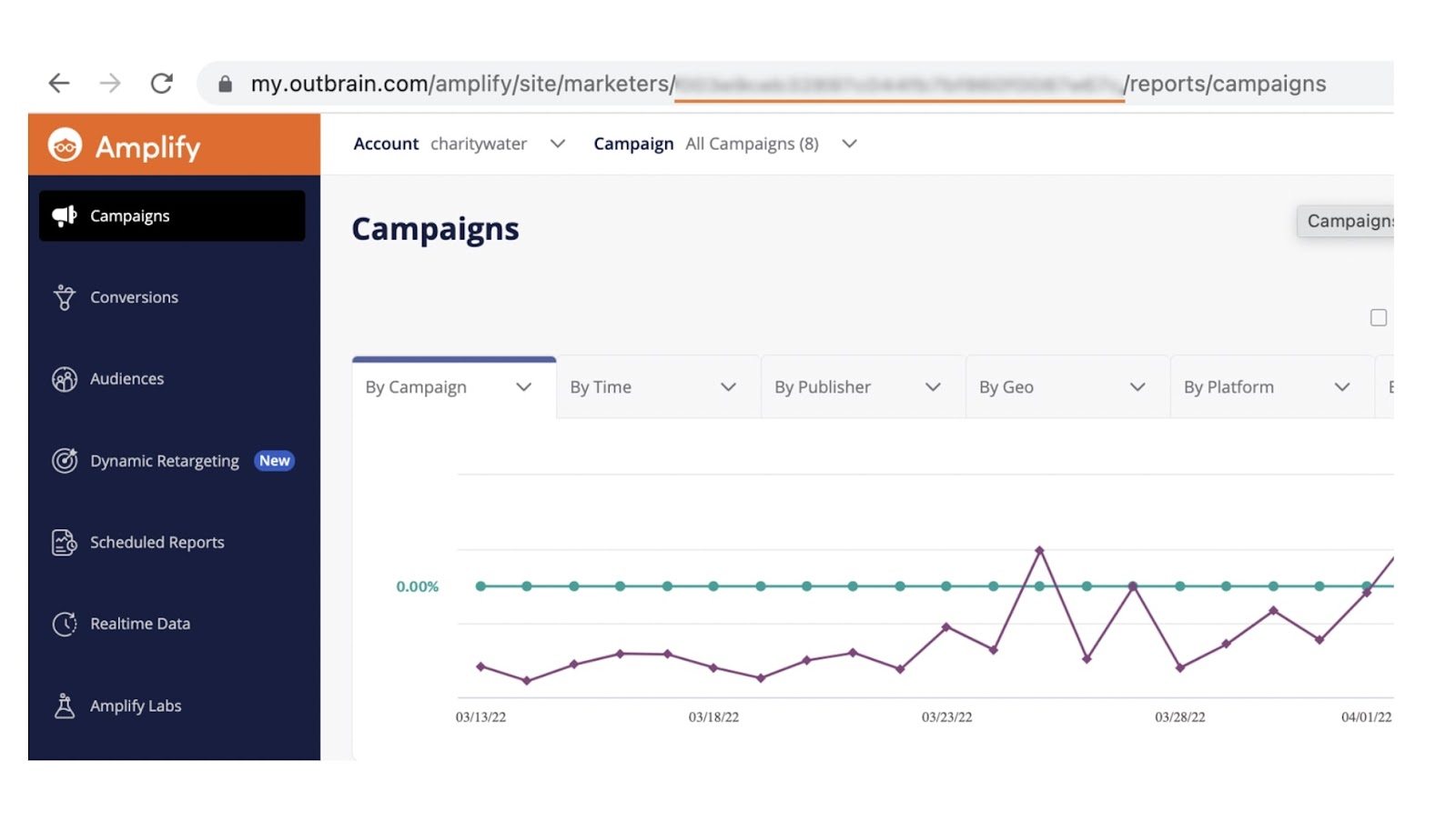 Campaigns dashboard in Outbrain
