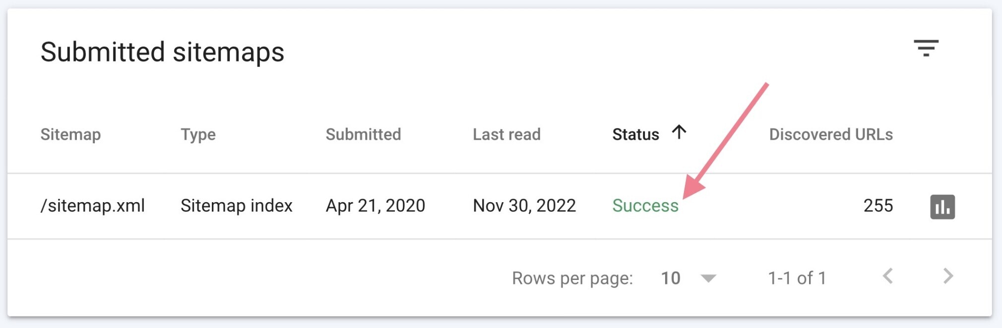 submitted sitemaps in google search console
