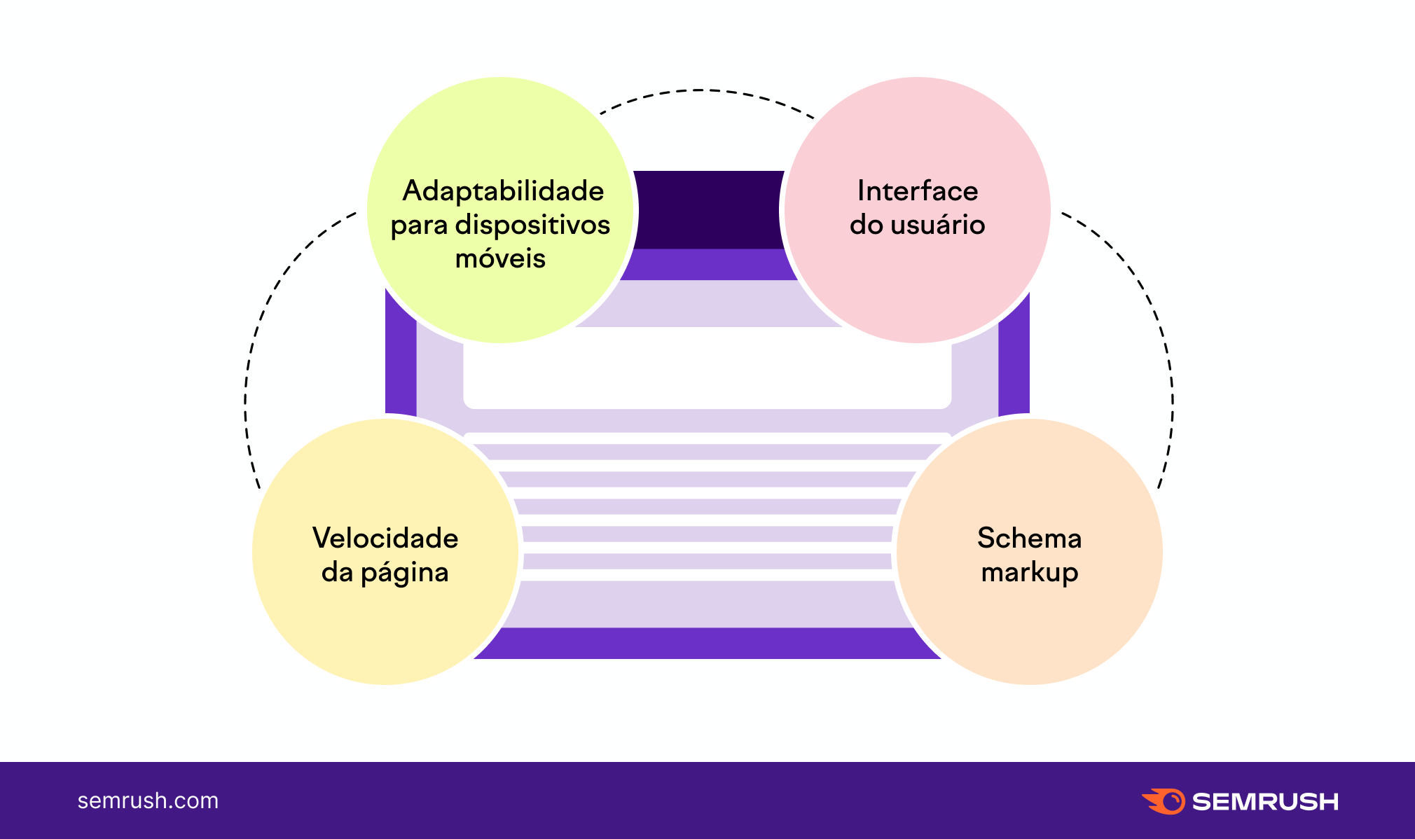 exemplos técnicos de SEO