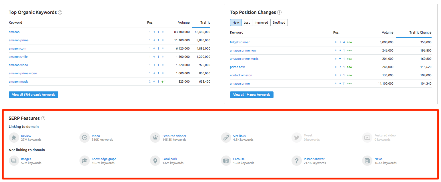 Tutte le funzionalità serp attivate dal dominio