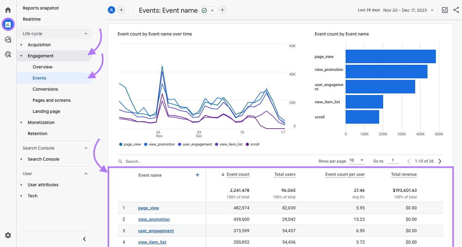 Relatório "Eventos" no GA4