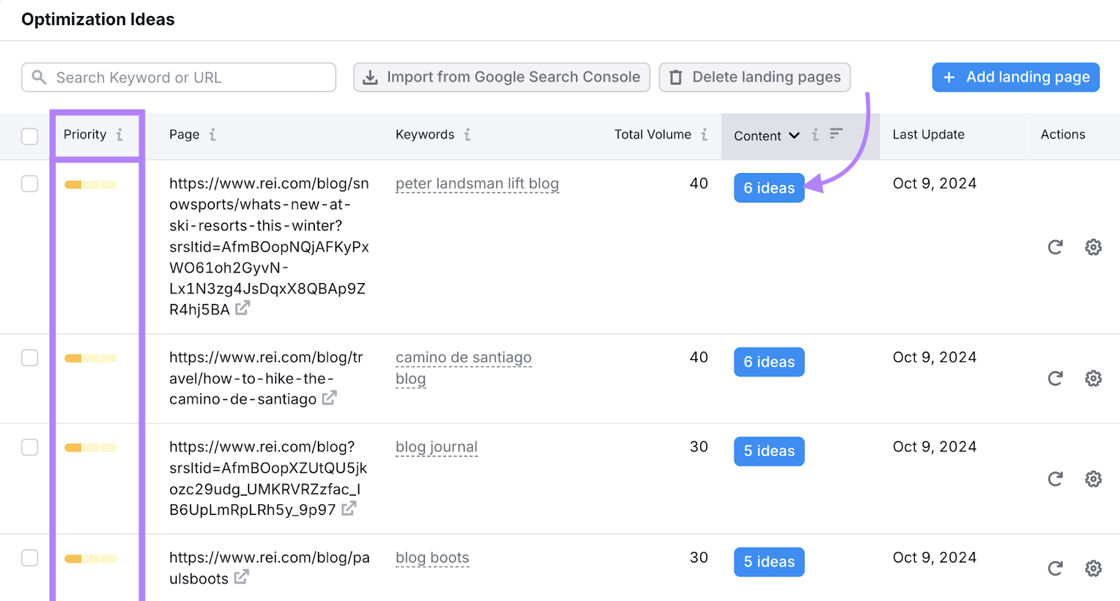 priority file  is highlighted and the fig   of contented  ideas is highlighted for 1  webpage