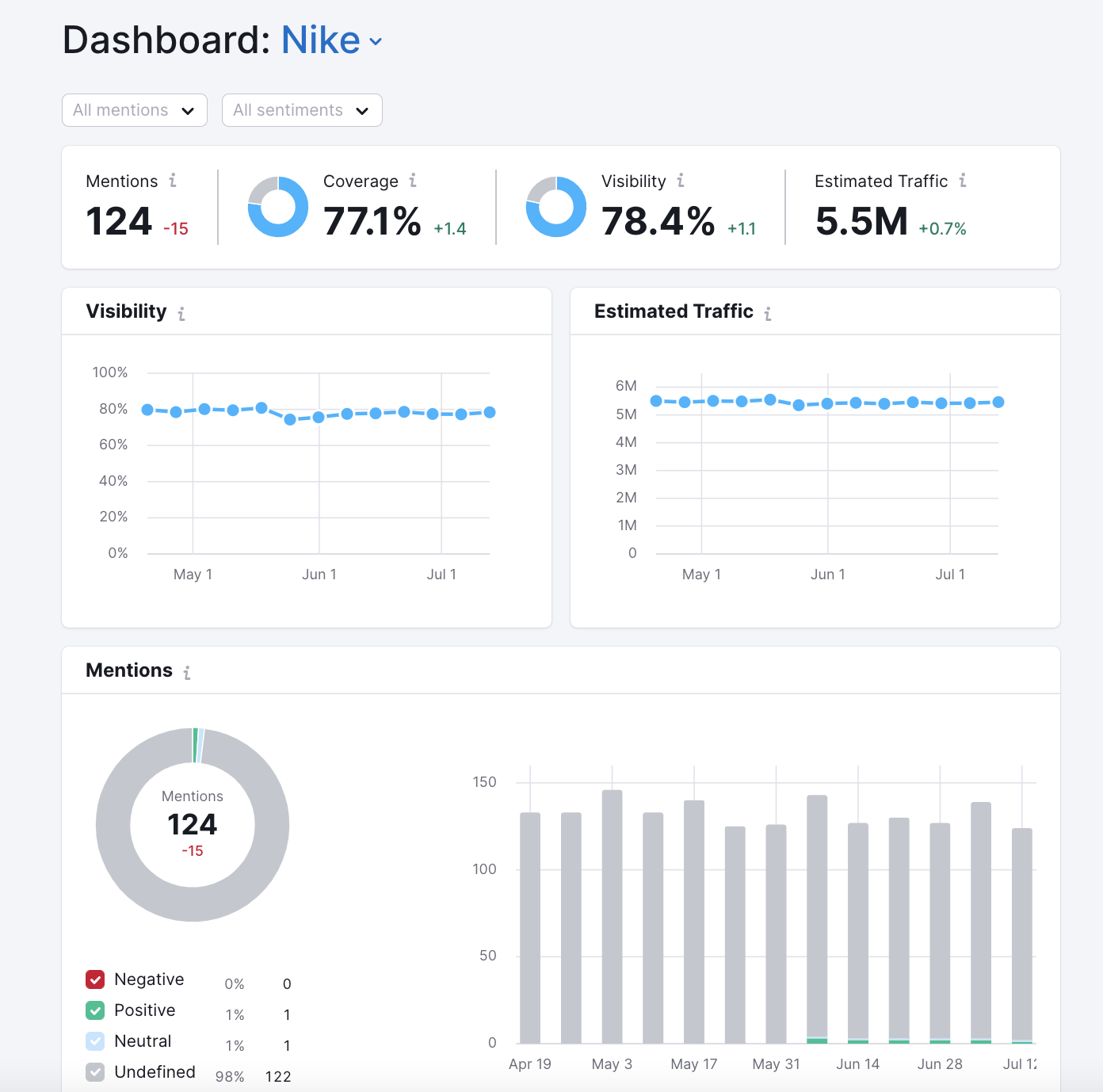 Choosing the Best Online Reputation Management Tool for Your Business