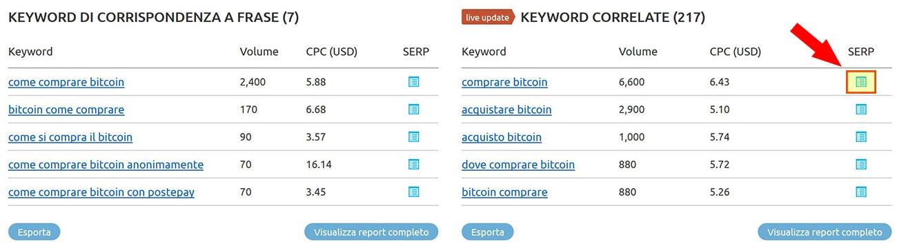 Valutazione della competitivitá di una parola chiave con SEMrush