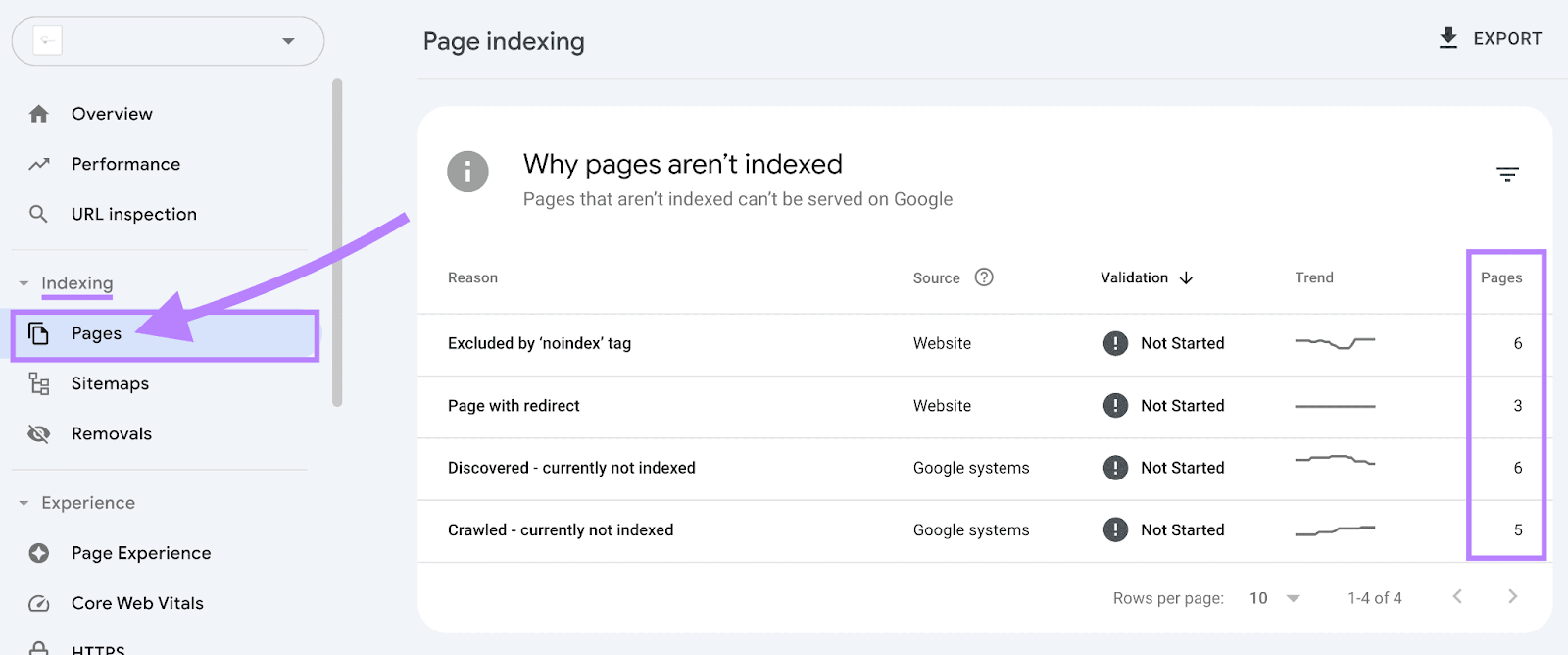 Google Search Console's Page Indexing study  with a absorption   connected  the "Why pages aren't indexed" section