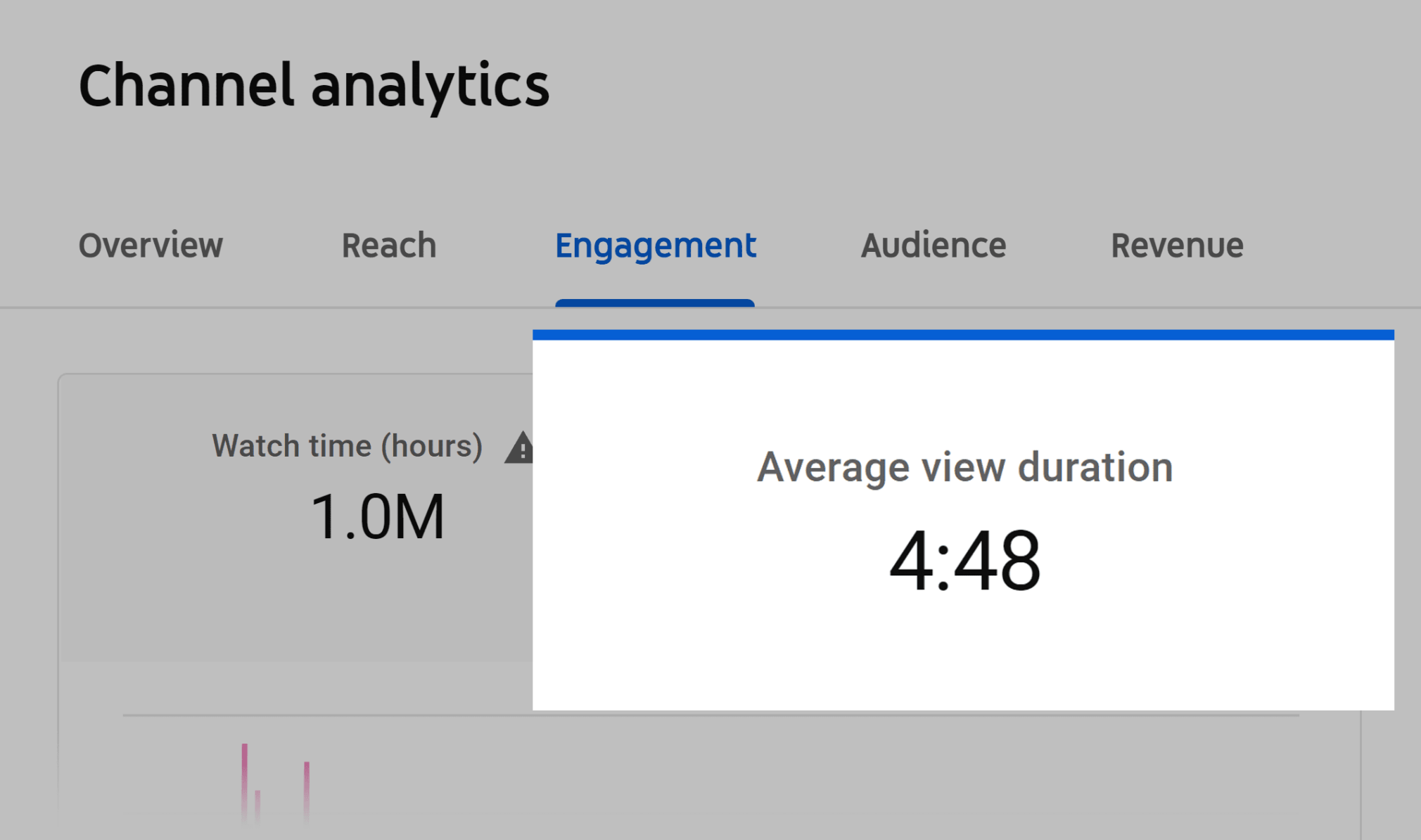 Channel analytics: durchschnittliche Wiedergabedauer 4:48 Minuten