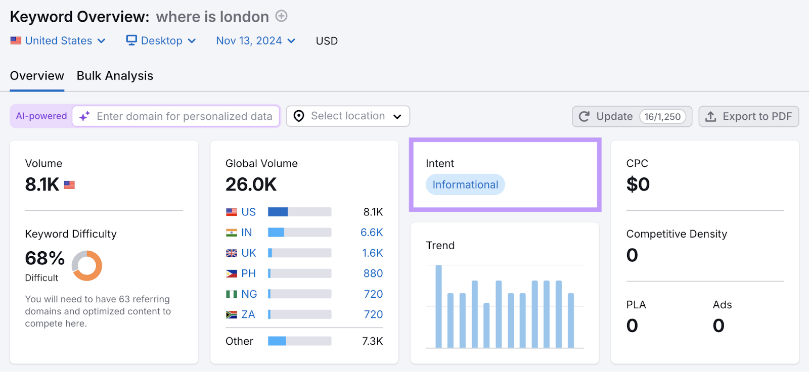 informational keyword intent highlighted