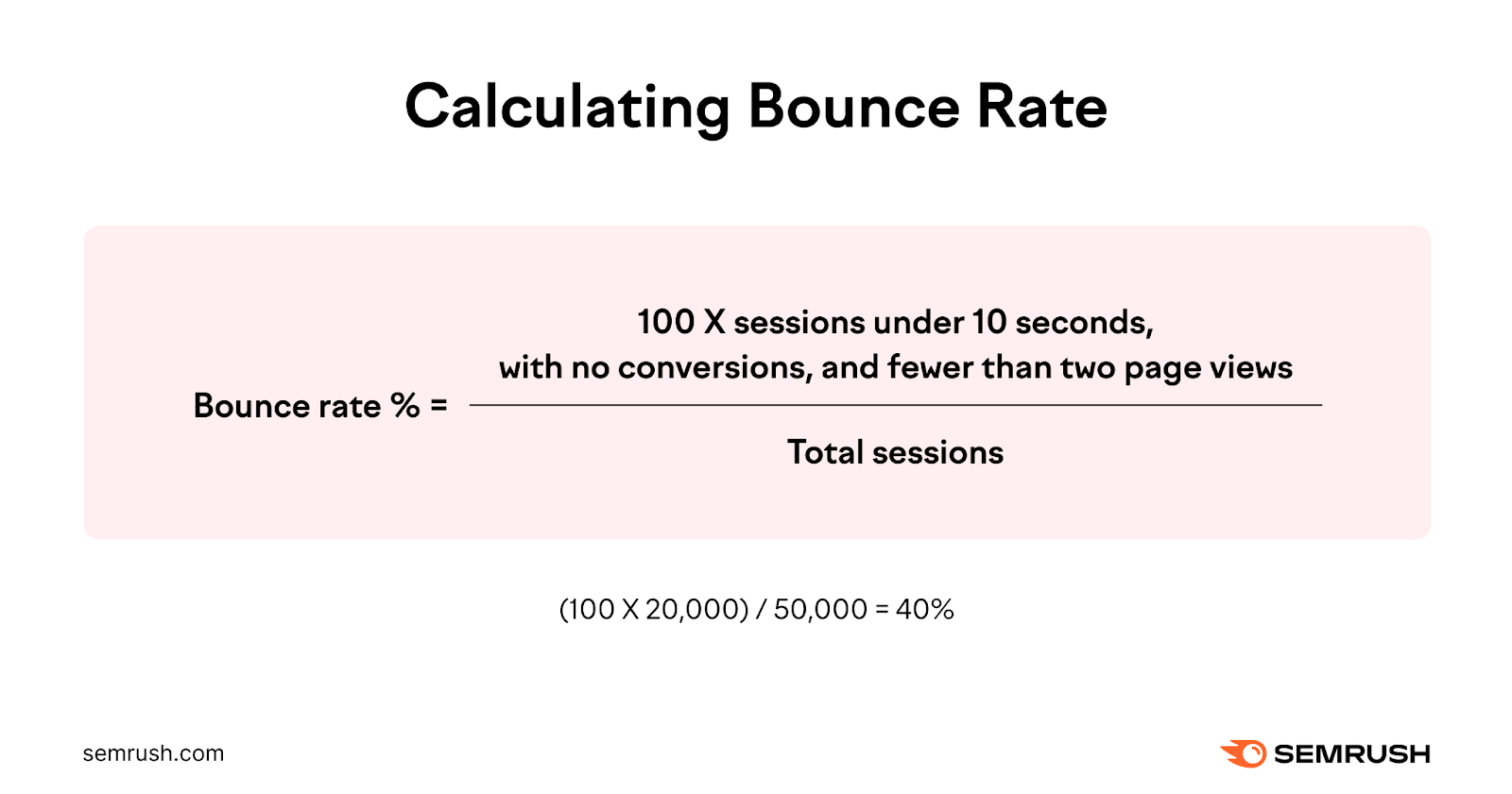 Bounce rate formula with an example