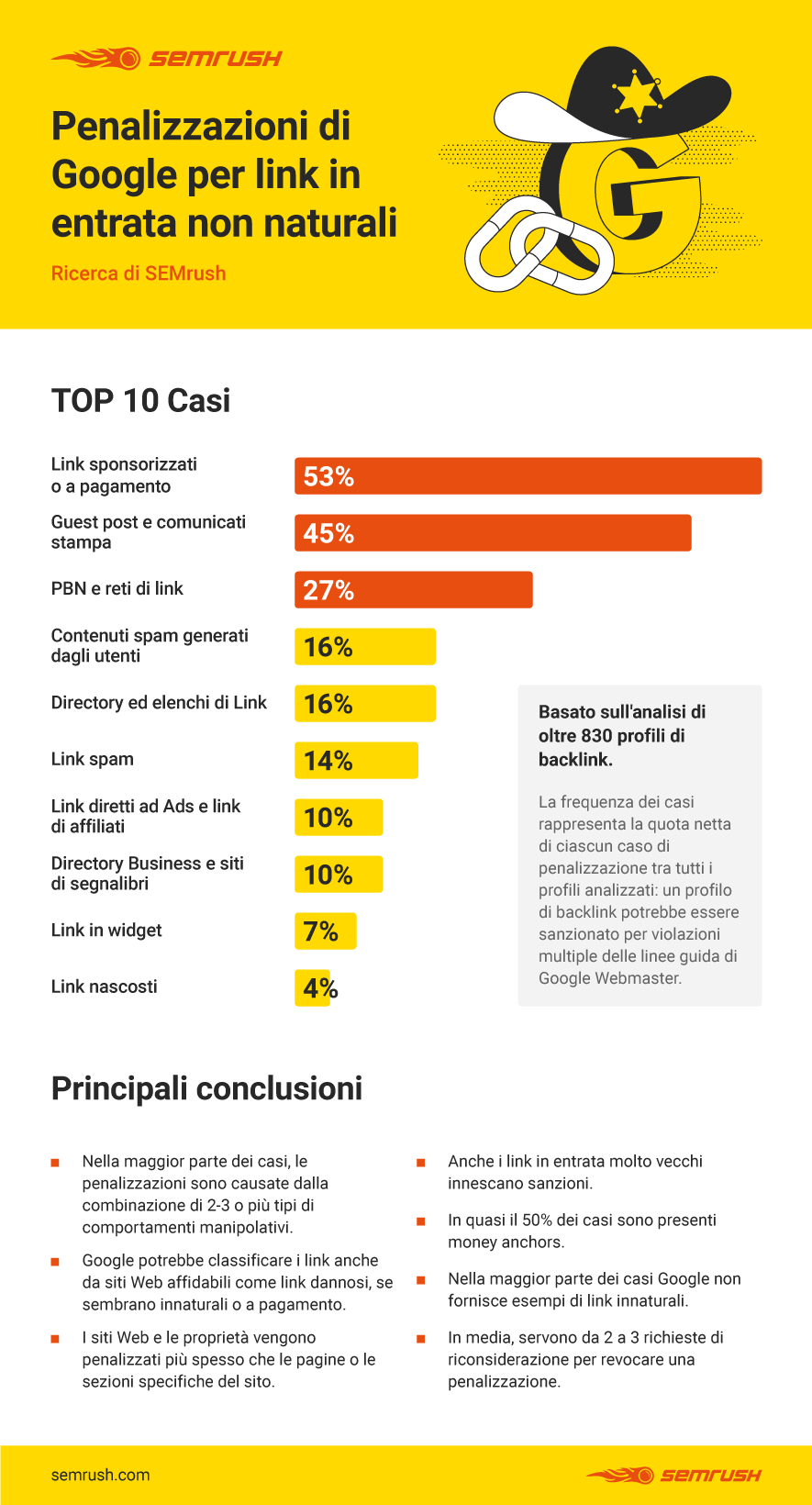 analisi siti web colpiti da penalizzazioni di google