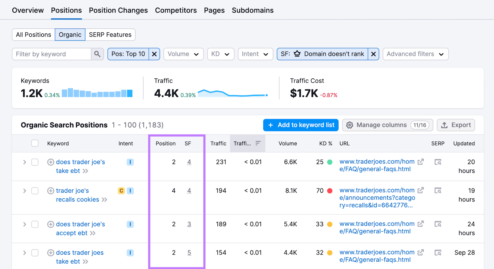 Organic Research "Positions" results with the applied filters