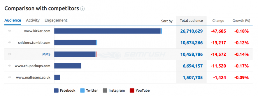 mms-social-media-tracker-semrush-1.png