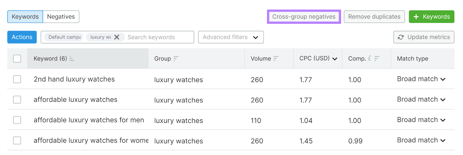 Keywords list with Cross-group negatives button highlighted.