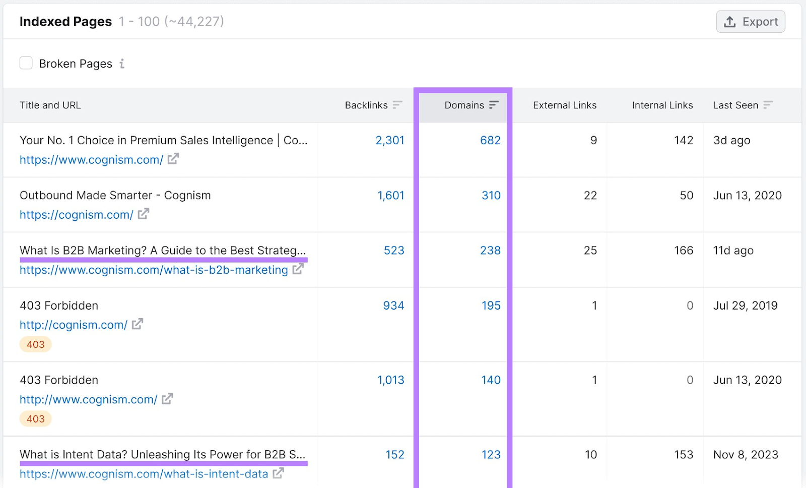 Skyscraper content ideas highlighted on the Indexed Pages report on Backlink Analytics.