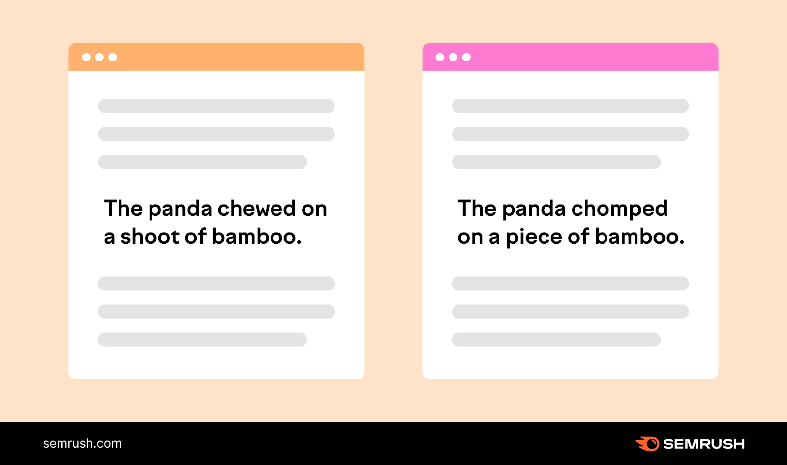 Infographic showing 2 sentences 'The panda chewed on a shoot of bamboo' and 'The panda chomped on a piece of bamboo'.