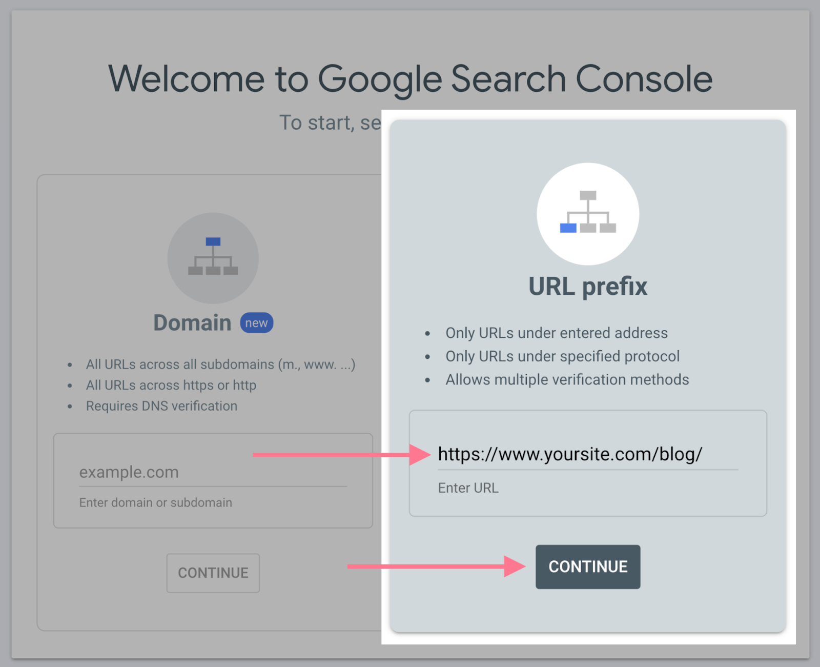 The Ultimate Guide to Google Search Console in 2023