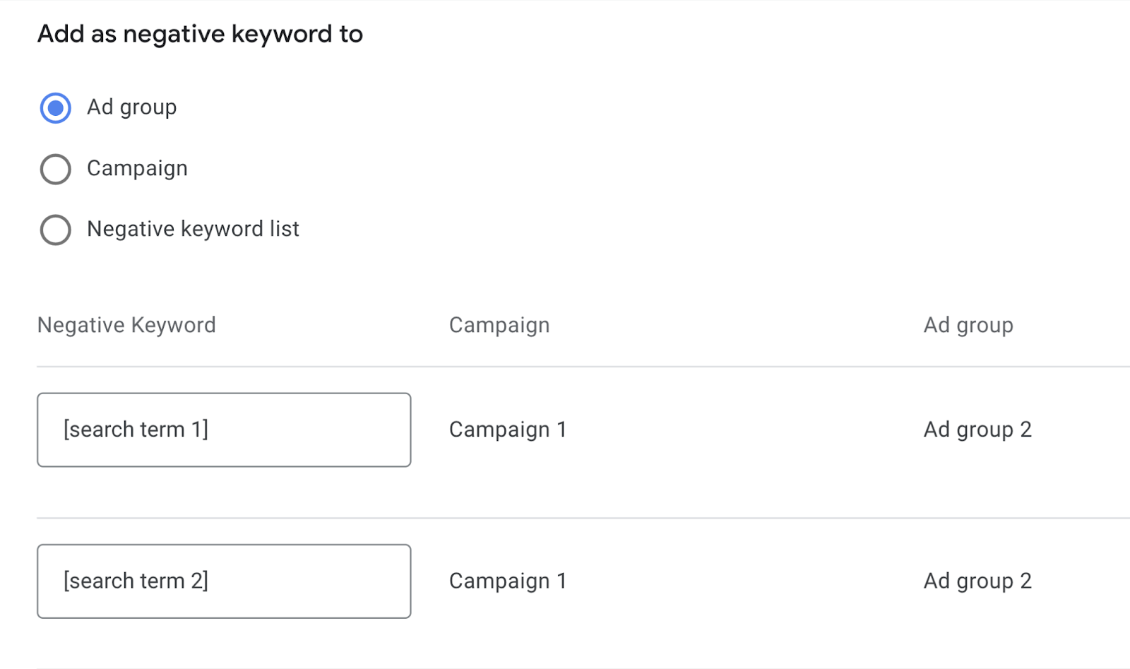 add as negative keyword to an ad group, campaign, or negative keyword list