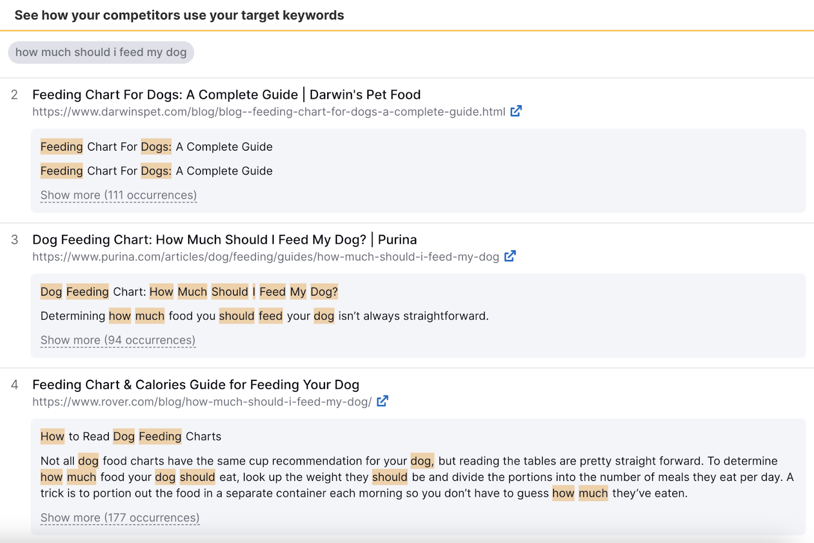 A page showing how competitors use your target keywords in SEO Content Template