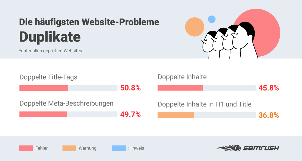 Infografik: SEO-Fehler-Duplikate