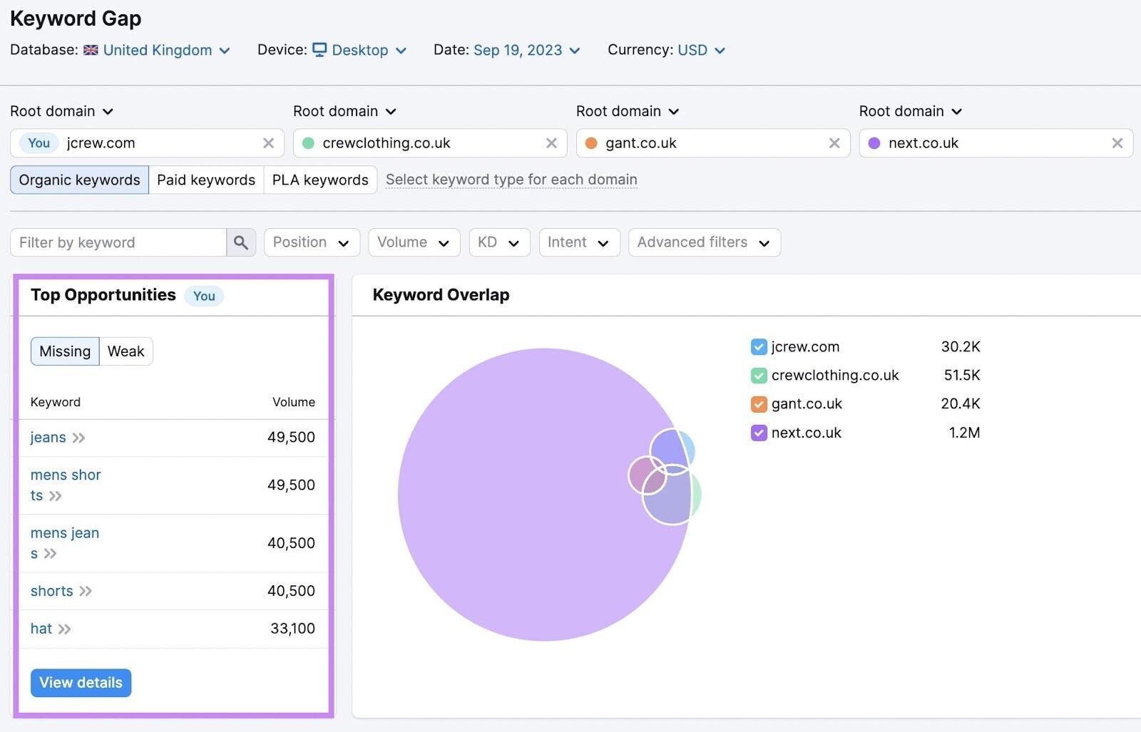 "Top Opportunities" section in Keyword Gap tool is highlighted