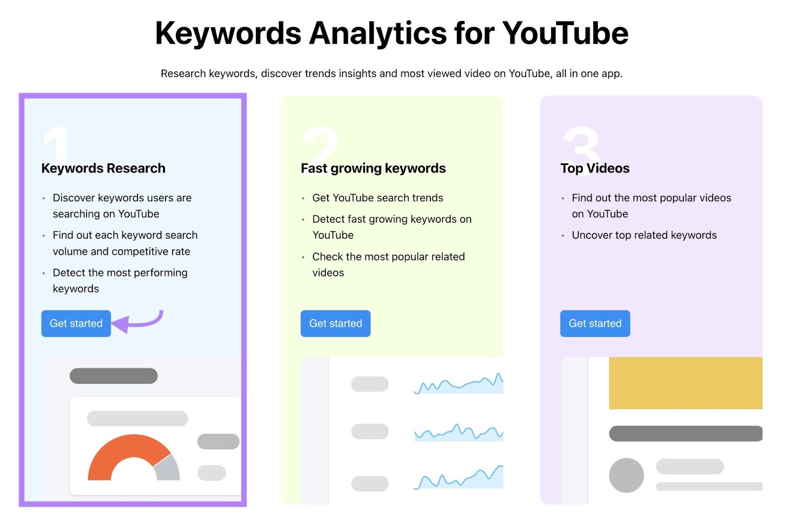 Keyword Analytics for Youtube tool start with “Get started” under “Keywords Research” clicked.
