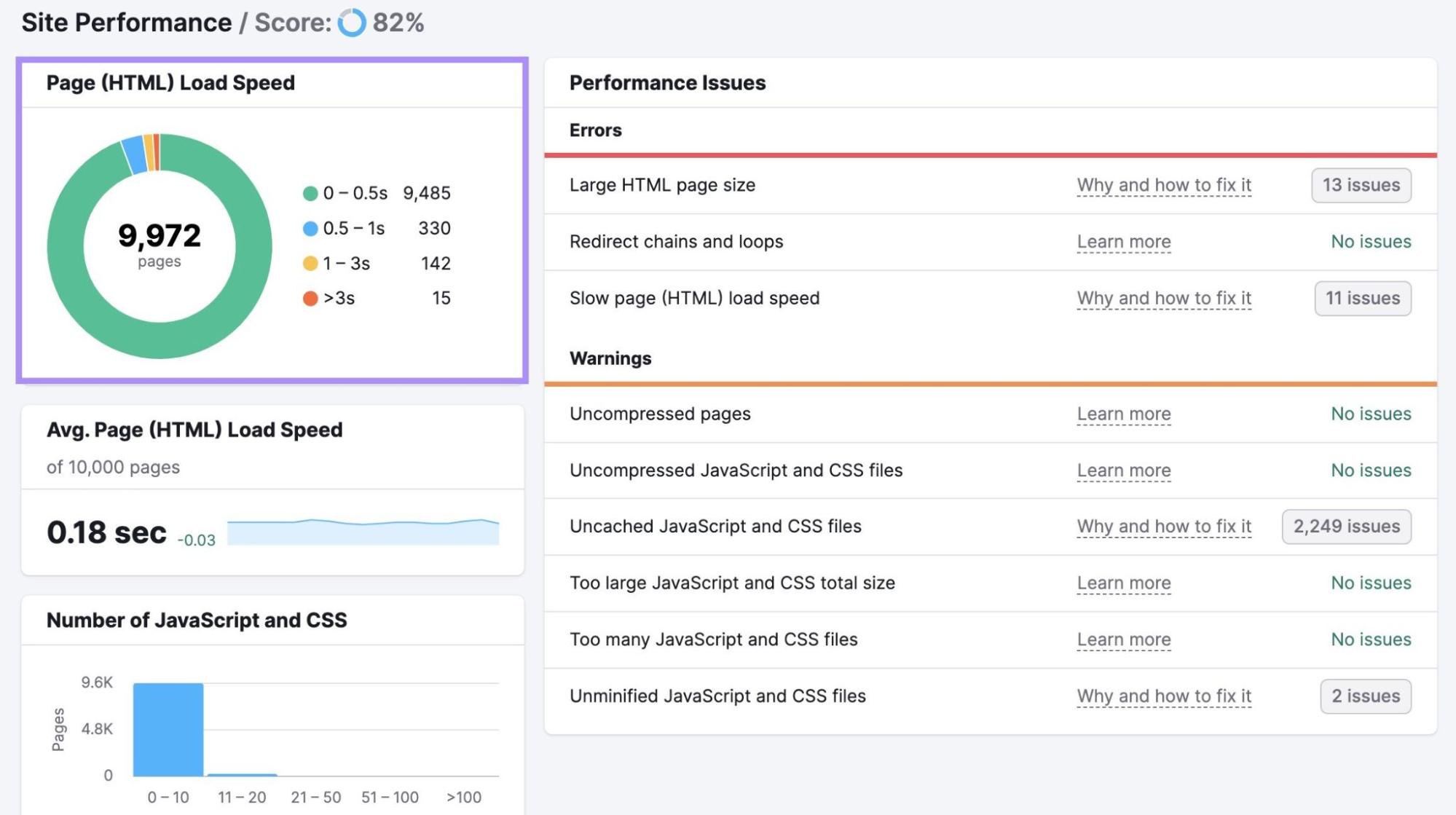 Site Performance dashboard in Site Audit too