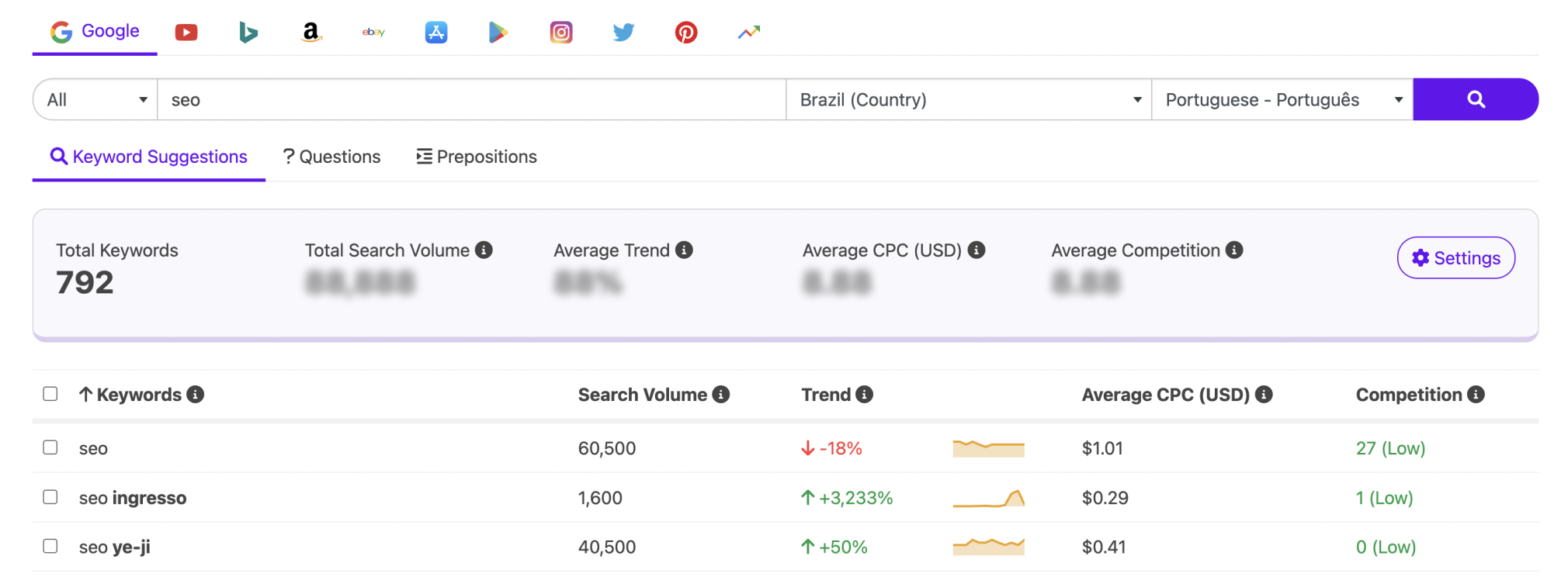 Keyword Tool página inicial