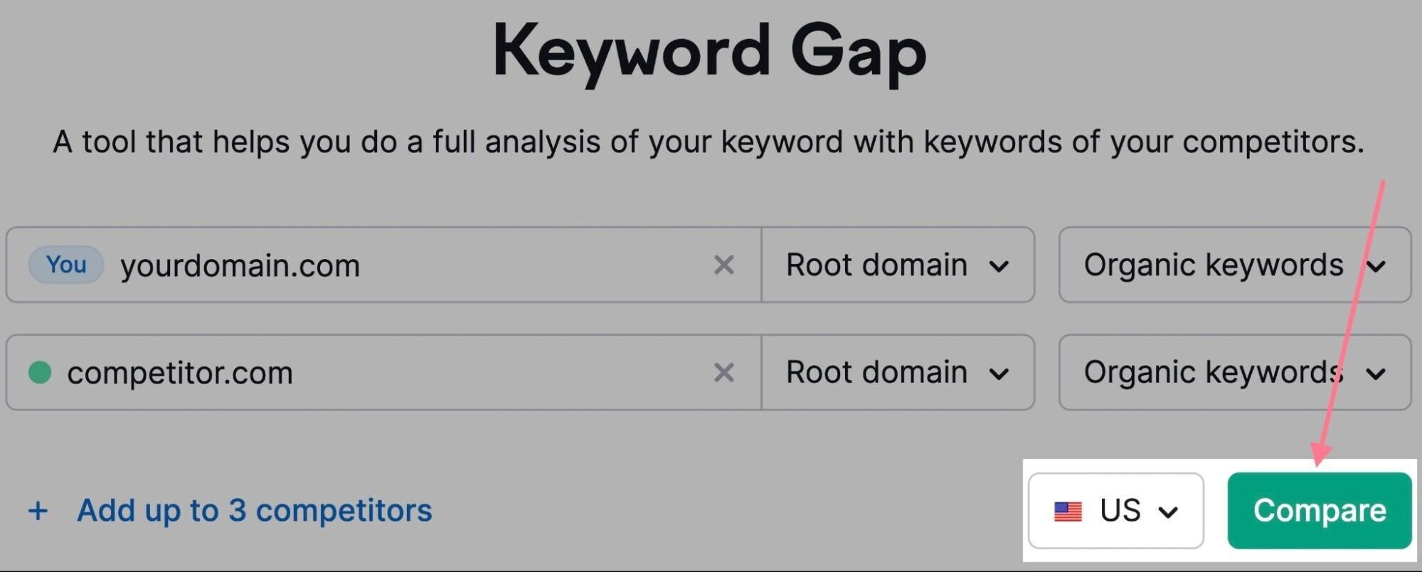 keyword gap tool search