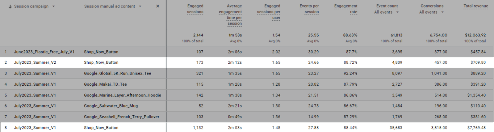 Rows 2 and 8 highlighted in the report